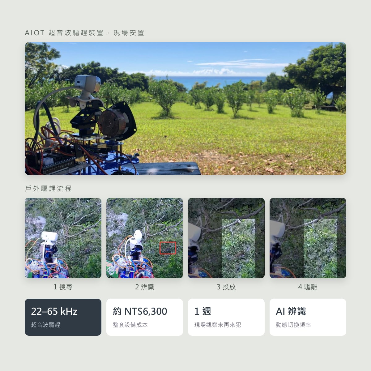 AIoT Monkey Repeller — project screenshot
