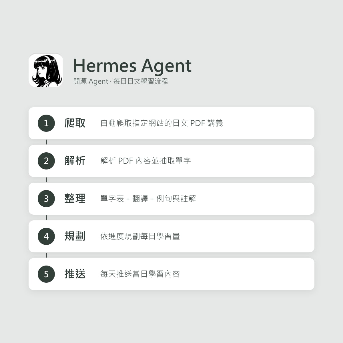 Hermes Learning Agent — project screenshot